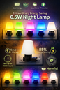 LED Motion Sensor Night Light